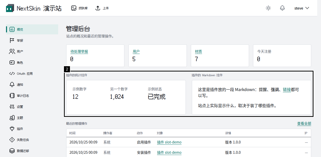 后台概览的截图（桌面端），黑框 2 是插槽 admin.dashboard