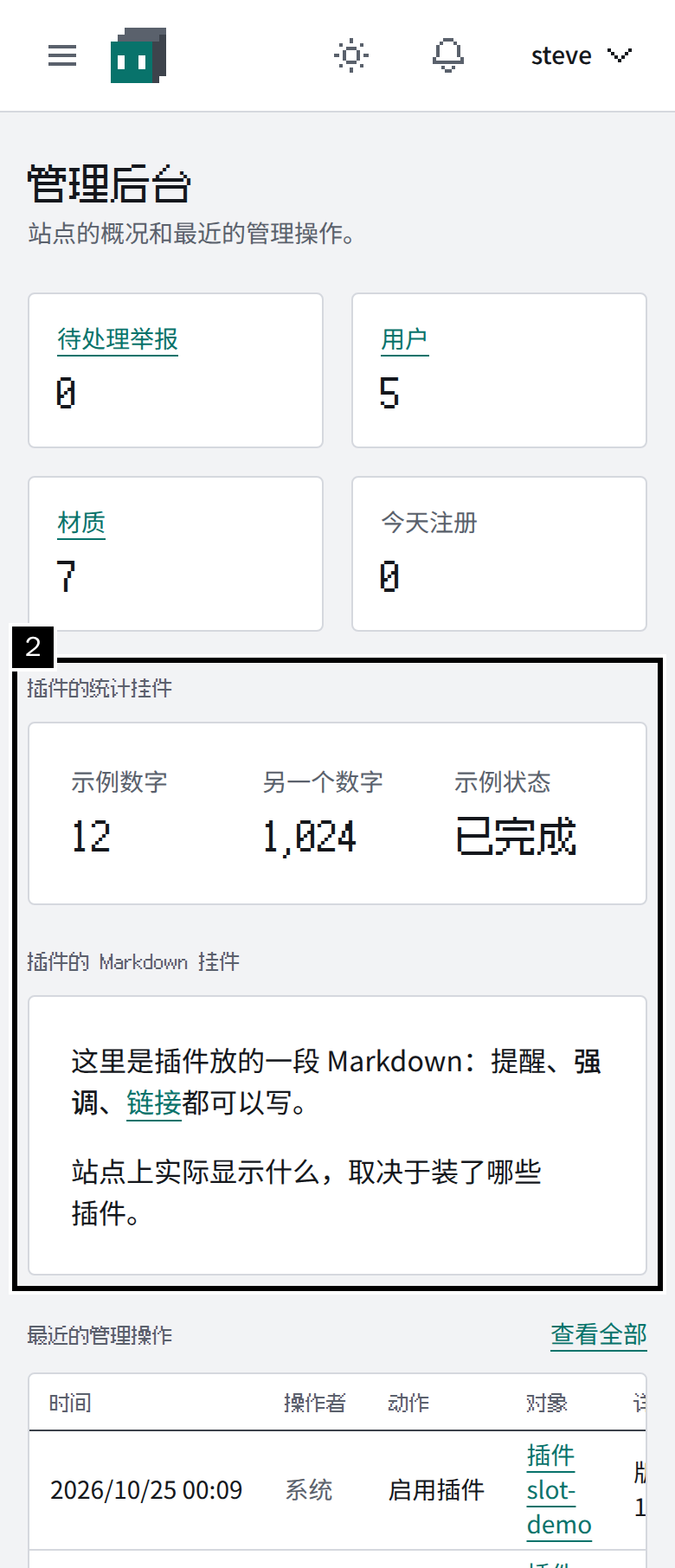 后台概览的截图（手机），黑框 2 是插槽 admin.dashboard